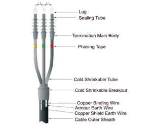 WLN, WLW Kaltschrumpf Beendigung Kits 1-36 kV
